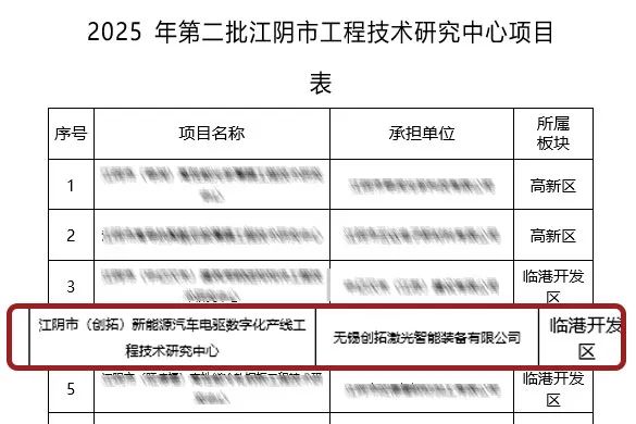 重磅！无锡创拓体育获批组建江阴市级工程技术研究中心！
